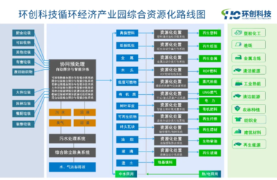 環(huán)創(chuàng)科技與山東魯商集團(tuán)簽署戰(zhàn)略合作協(xié)議