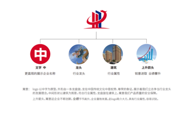 中秦鴻泰建設集團logo提案