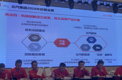 突圍車市凜冬 北汽集團2019年整體銷量目標劍指245萬輛